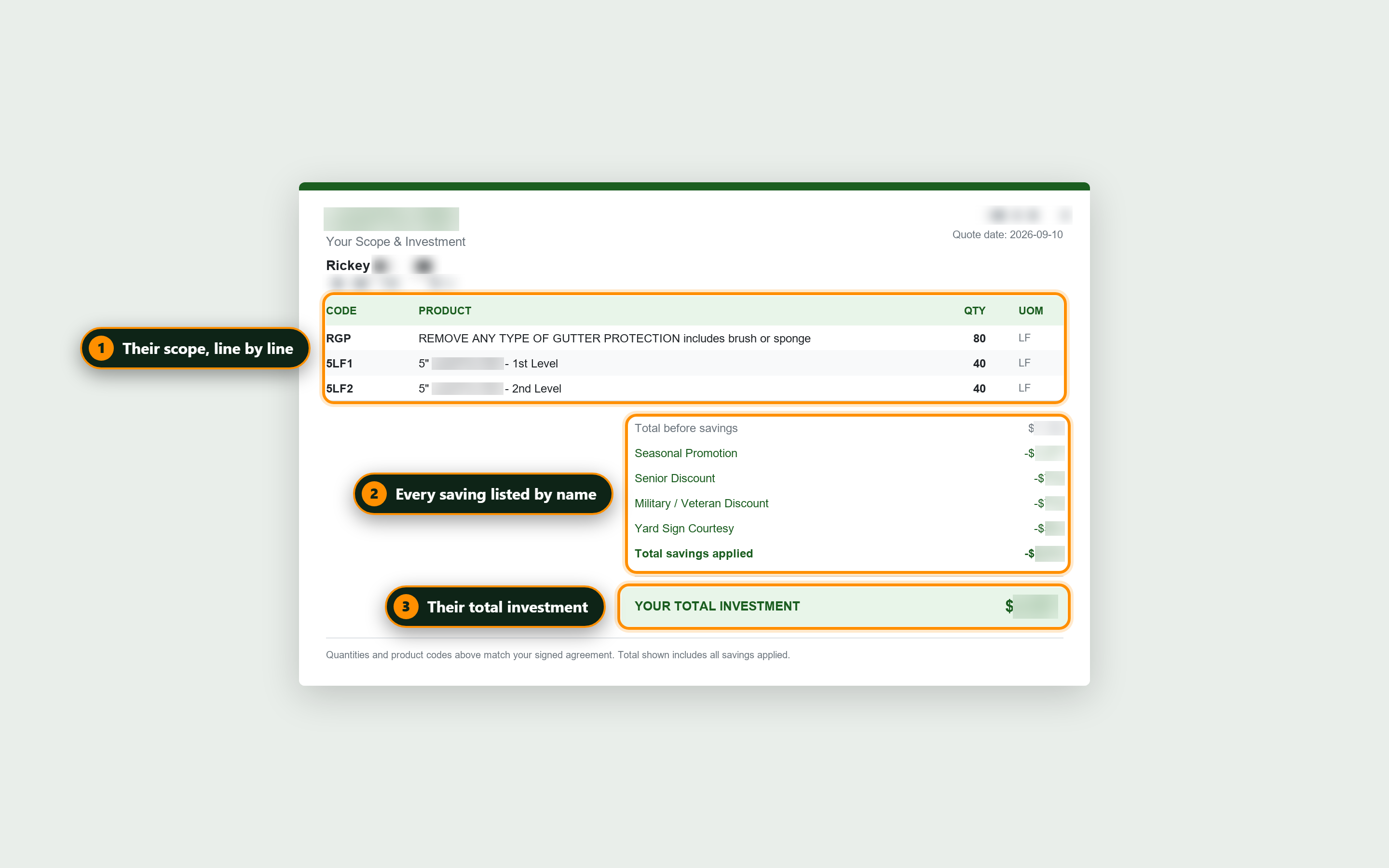 The customer's quote: scope line by line, every saving by name, and the total investment.
