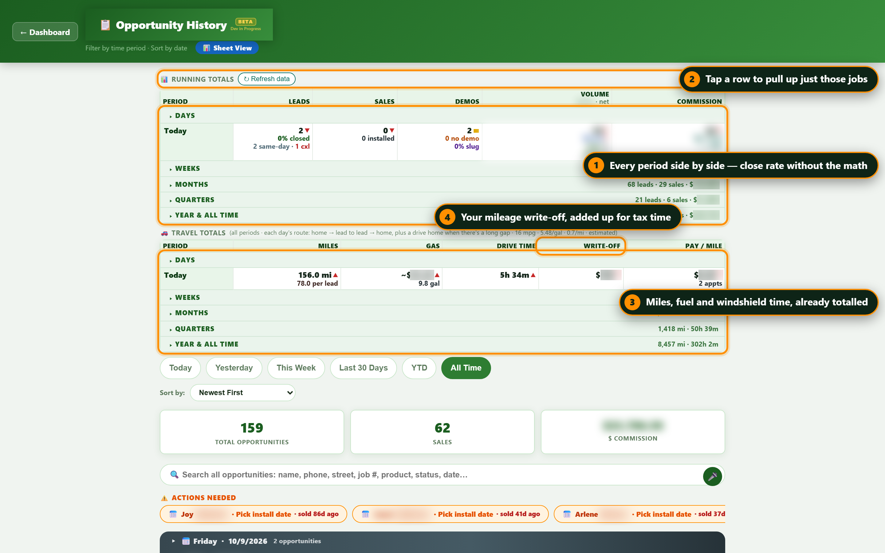 The running totals table by period, above the travel totals table showing miles, gallons, fuel cost, windshield time and the mileage deduction.
