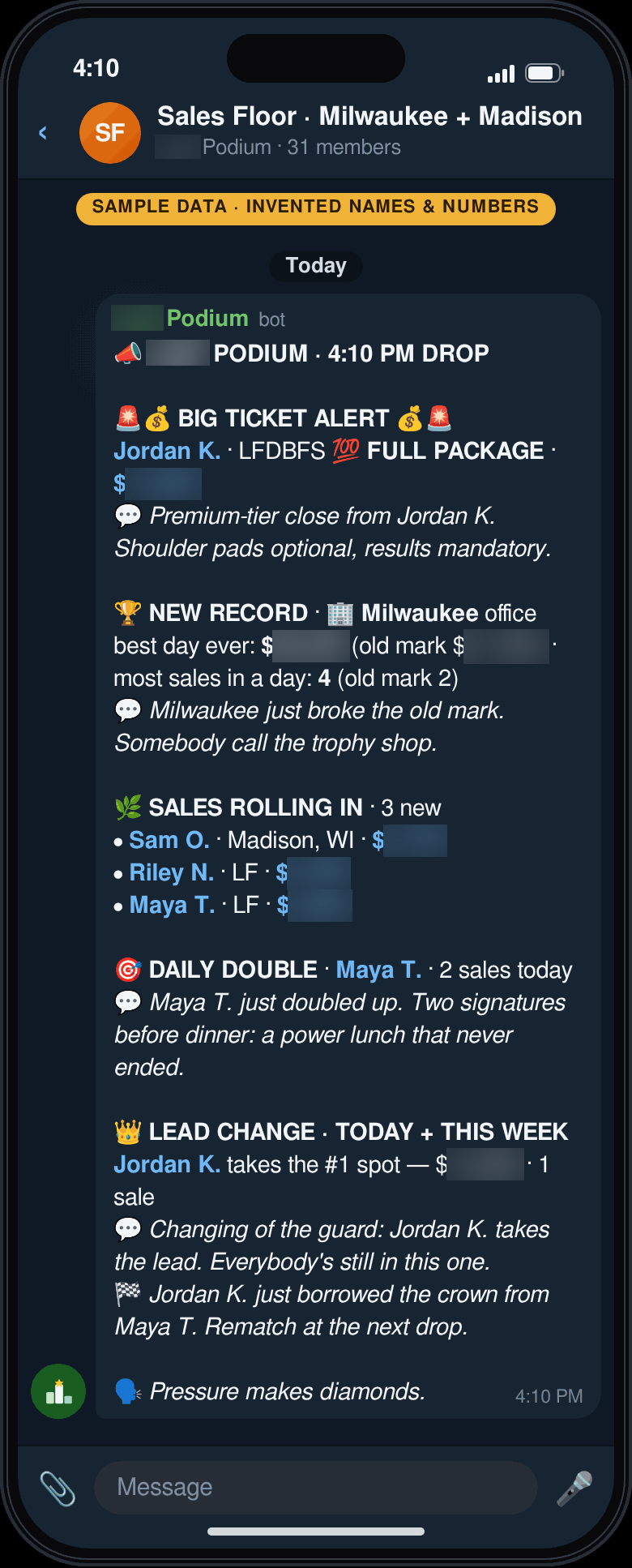 Sample Praxis Podium 4:10 PM drop in a dark team chat: a BIG TICKET ALERT for Jordan K., LFGDSF full package, $••,•••; a new office record; three sales rolling in; a Daily Double for Maya T.; a lead change for today and this week; and a sales saying. Invented names and numbers.