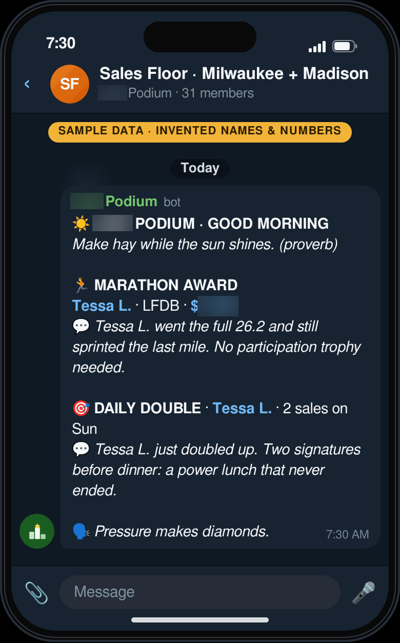Sample 7:30 AM Praxis Podium good-morning post: a motivation line, then an overnight Marathon Award for a sale closed after 10 PM, with a Daily Double. Invented names and numbers.
